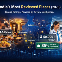most reviewed places india