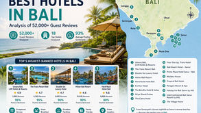 Best Hotels in Bali (2026): Analysis of 52,000+ Guest Reviews