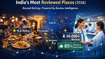 Most Reviewed Places in India (2026)