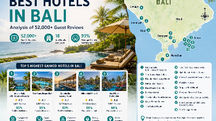 Best Hotels in Bali (2026): Analysis of 52,000+ Guest Reviews