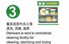 清洗消毒jpg
