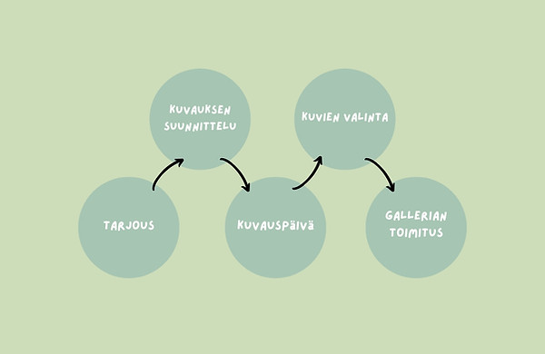 Beige Minimalist Design Thinking Creative Planning Facebook Post.jpg