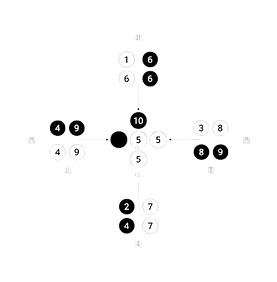 He Tu Chart