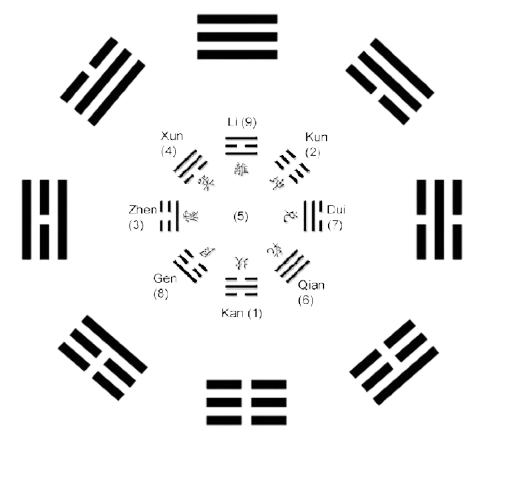 Bagua