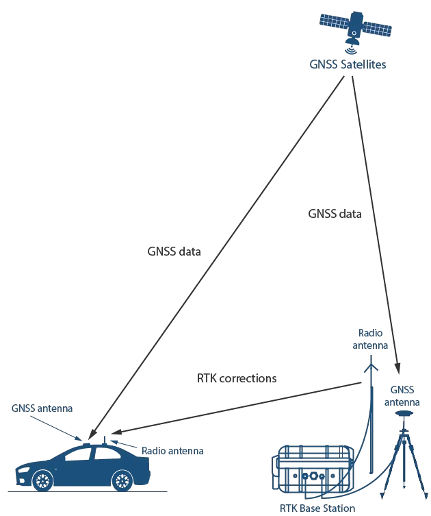 Thumbnail: RTK Base Station