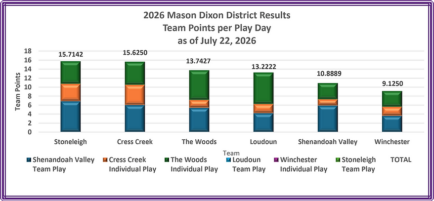 Chart thru The Woods.png