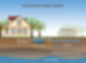 septicsystem-home-field-profile.jpg