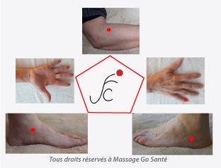 Traiter l’insomnie avec le massage thérapeutique.