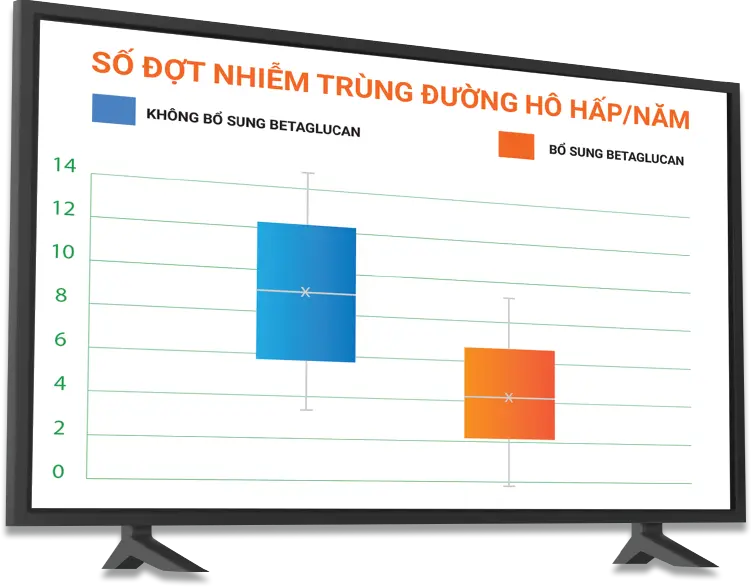 Số đợt nhiễm