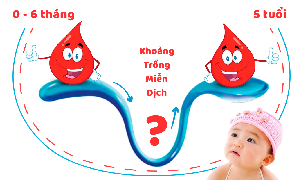 Khoảng trống miến dịch.webp
