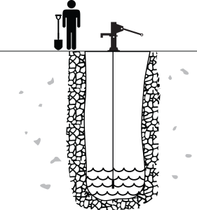 Hand-Dug-Well-Graphic.webp