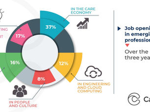 The Rise of New Job Categories: Navigating the Future of Work