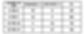 Frequency tables