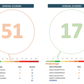 Come aumentare il livello di credibilità aziendale presso banche, fornitori e clienti