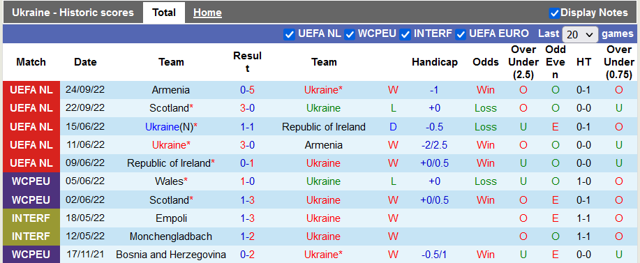 Tìm hiểu, soi kèo Ukraine vs Scotland, 1h45 ngày 28/9 content media