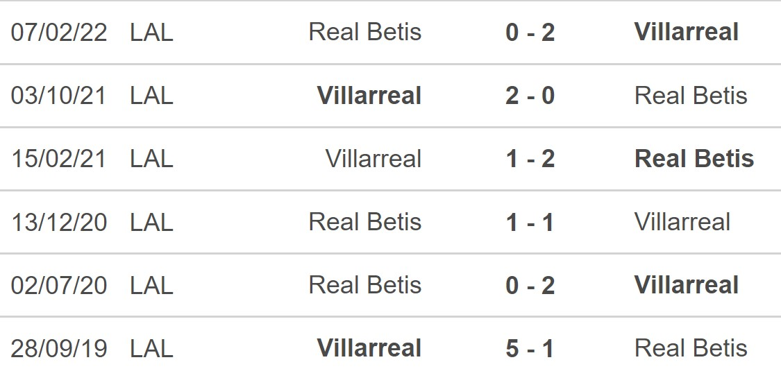 Tỷ lệ kèo nhà cái trận Real Betis vs Villarreal (02h00, 12/9) content media
