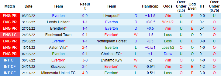 Tiên tri mèo Cass dự báo Everton vs West ham mê, 20h15 ngày 18/9 content media
