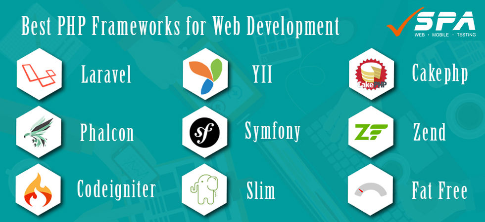 Find the 10 Best PHP Development Frameworks for web development