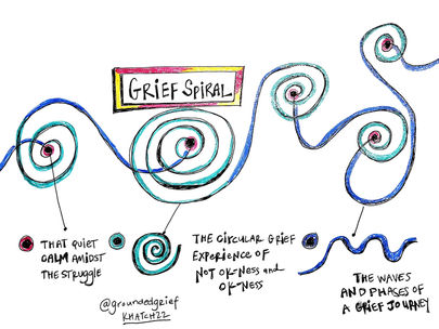 Grief Spirals?