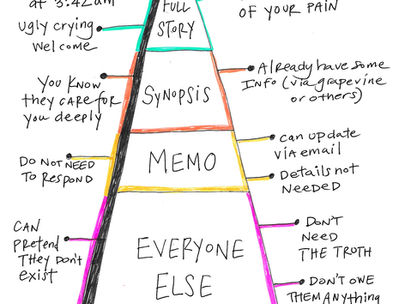 The Who-To-Tell Pyramid