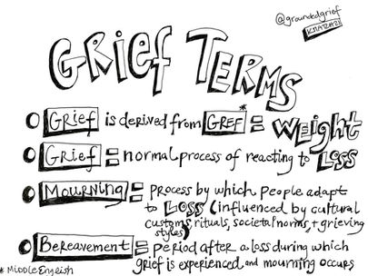 Grief Terminology