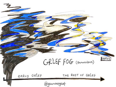 Grief Fog
