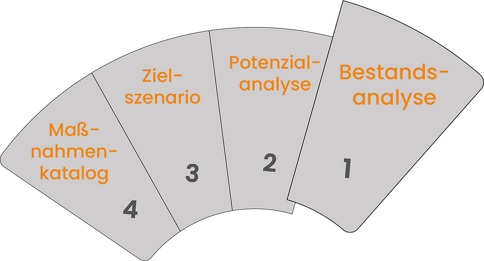 KWP_Konzepte_Zoom_Bestand.png