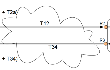 O-RAN Fronthaul Delay Management Tool