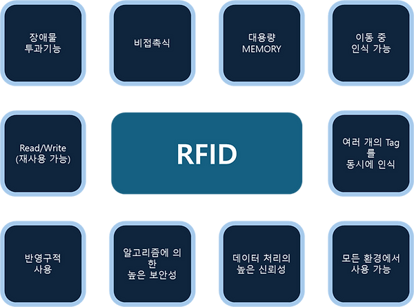 rfid3_22.png