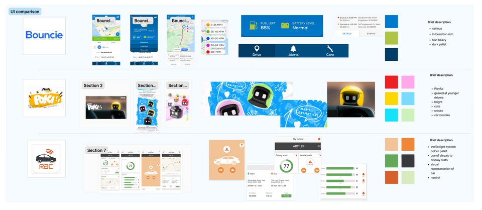 UI Design Comparison
