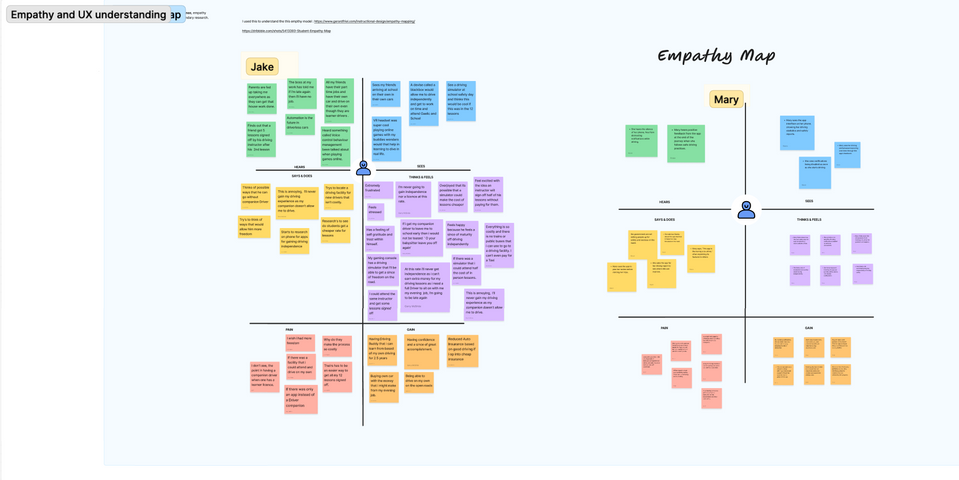 UX Design Process