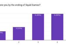 Reviewing the end of Squid Game