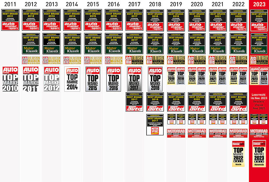 liqui moly best brand