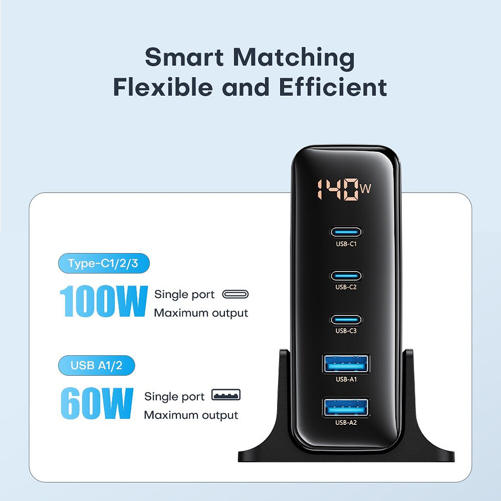 الصورة المصغرة: 140W GaN Charger Type C PPS Quick Charging for Samsung S22 S21 ultra 5 in 1 PD 