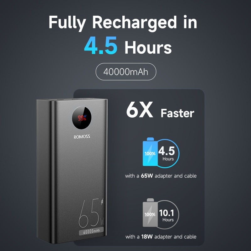 الصورة المصغرة: 65W Power Bank 40000mAh External Battery Fast Charge USB C Powerful Portable Po