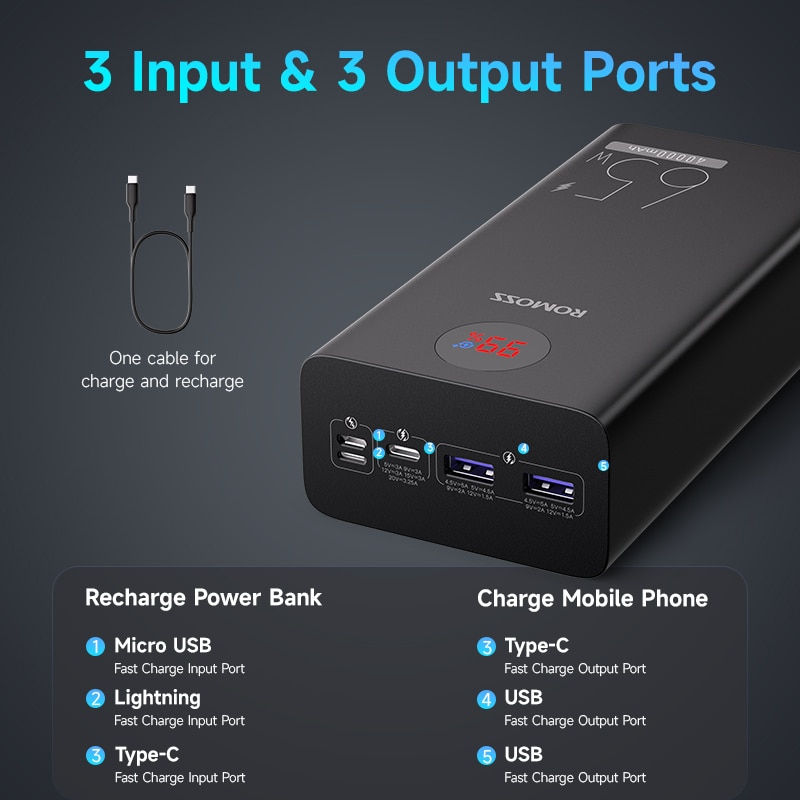 الصورة المصغرة: 65W Power Bank 40000mAh External Battery Fast Charge USB C Powerful Portable Po