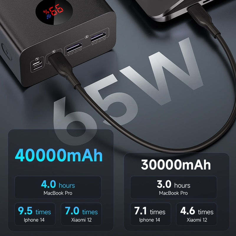 الصورة المصغرة: 65W Power Bank 40000mAh External Battery Fast Charge USB C Powerful Portable Po