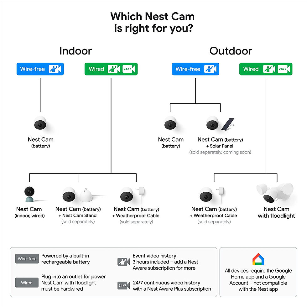 الصورة المصغرة: Google Nest Cam Outdoor or Indoor, Battery - 2nd Generation - 2 Pack