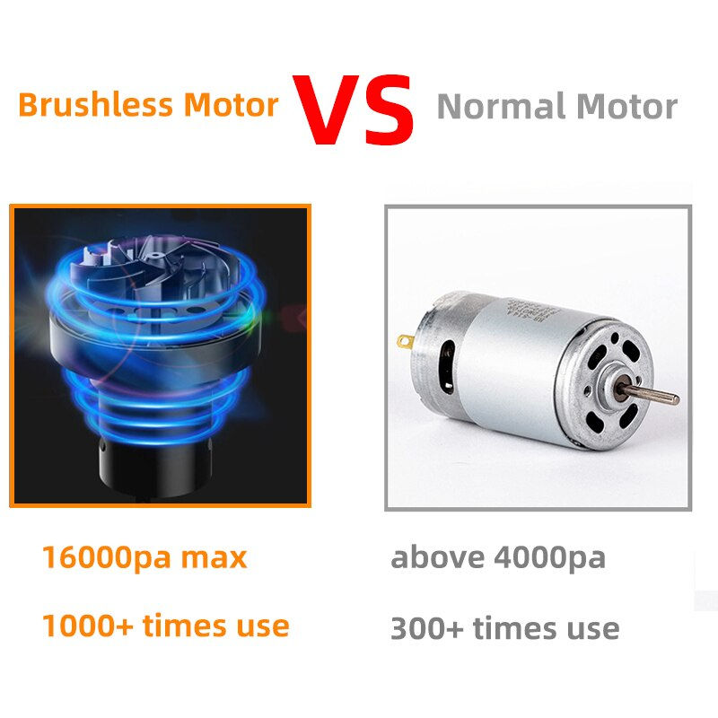 Thumbnail: EAFC 16000Pa Car Vacuum Cleaner Brushless Motor Wireless Mini Car Cleaning Hand