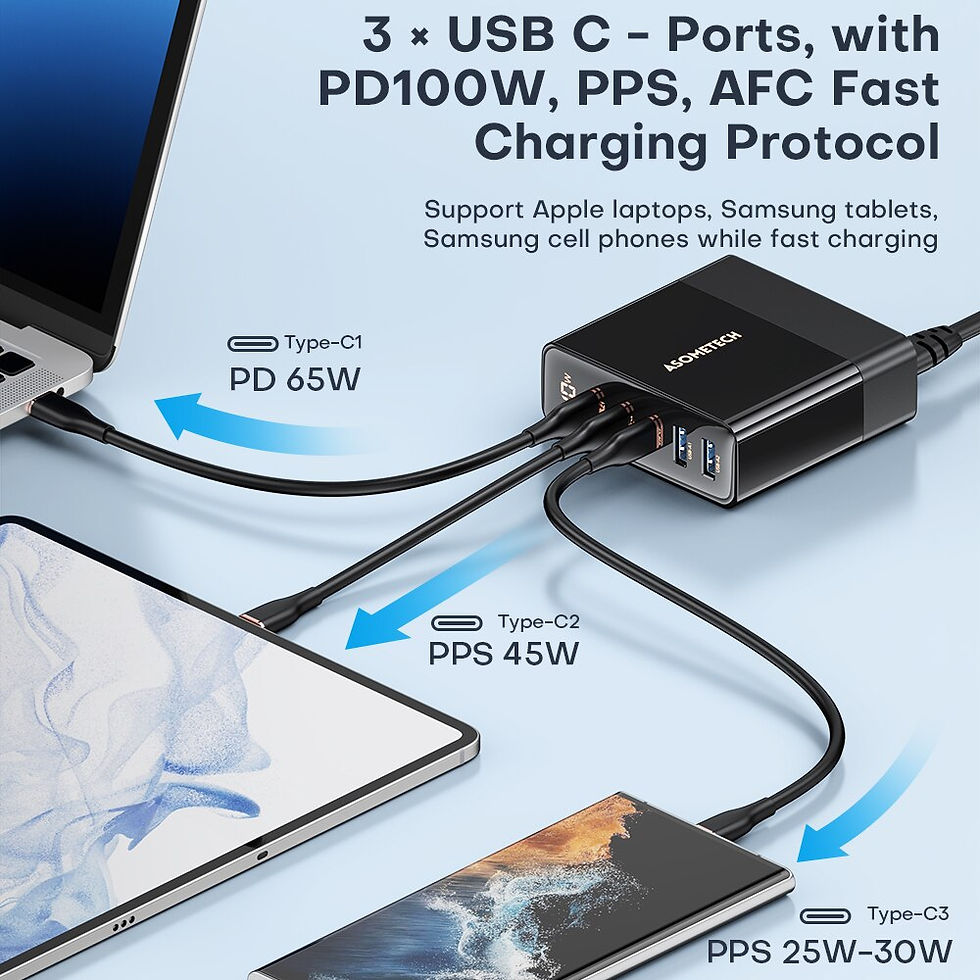 الصورة المصغرة: 140W GaN Charger Type C PPS Quick Charging for Samsung S22 S21 ultra 5 in 1 PD 