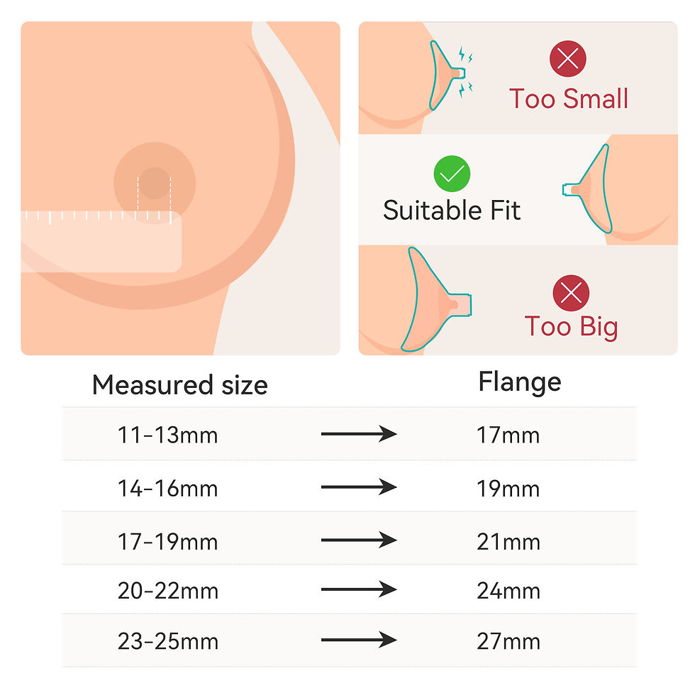 Miniaturbild: Momcozy Double Wearable Breast Pumps S9, Portable Electric Breast Pump 24mm Lig