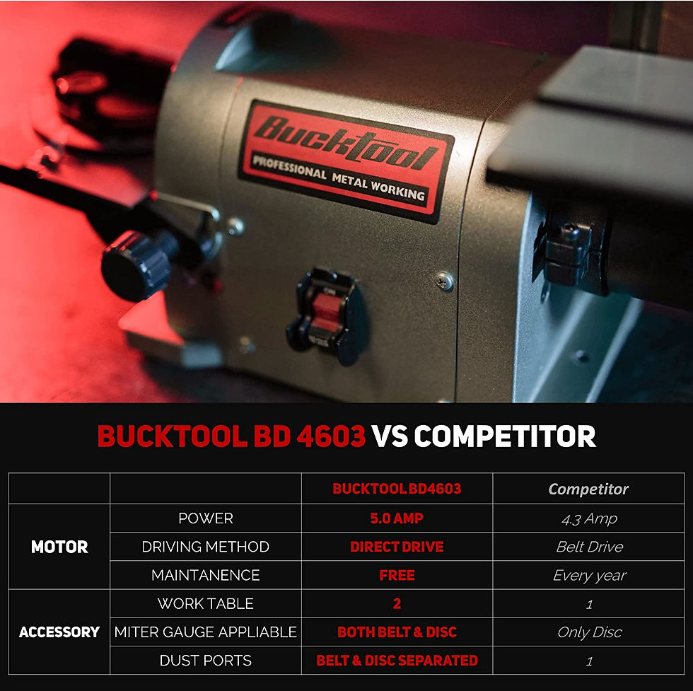 Thumbnail: BUCKTOOL 5.0A Belt Disc Sander 4 in x 36 in Belt and 6 in Disc Sander with 3/4H