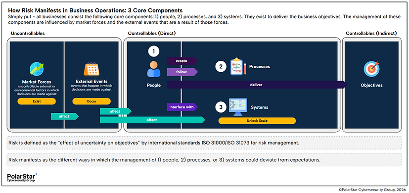 What Risk Means in Product Security_How Risk Manifests in Business Operations.png