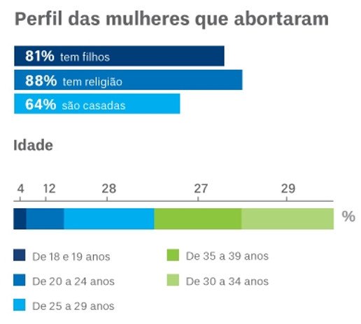 2010-10-31_Aborto_Ft1.jpg