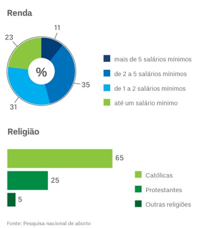 2010-10-31_Aborto_Ft1.jpg