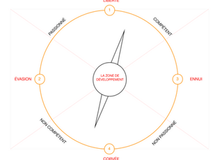 Votre boussole pour revenir à l'essentiel 