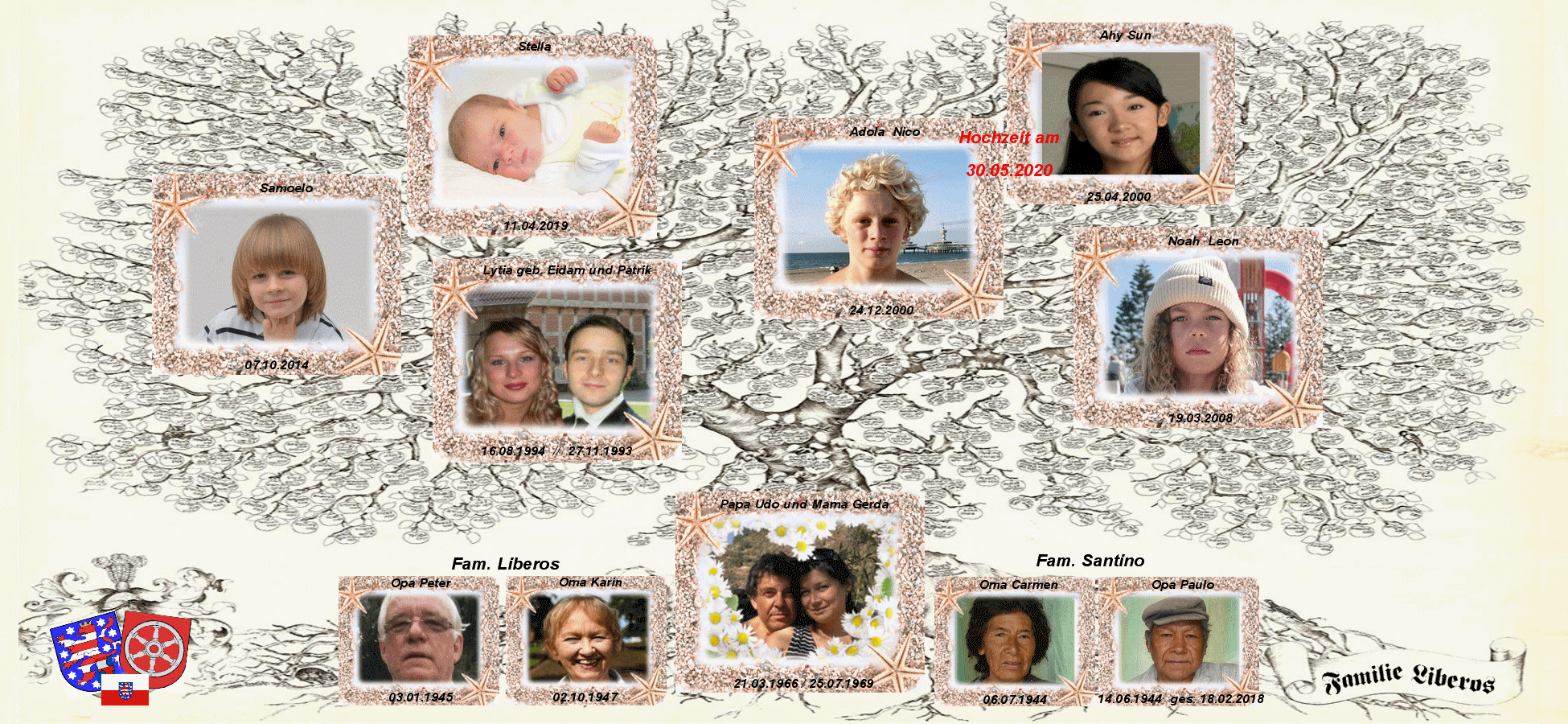 Stammbaum 2020.gif