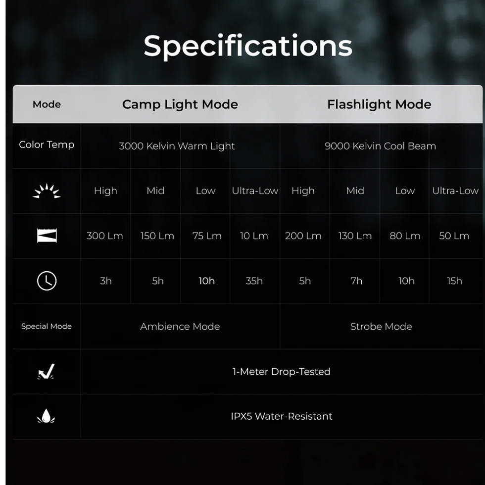 Thumbnail: FLEXTAIL Zero Lantern Rechargeable LED Camping Lantern Portable Outdoor Light fo