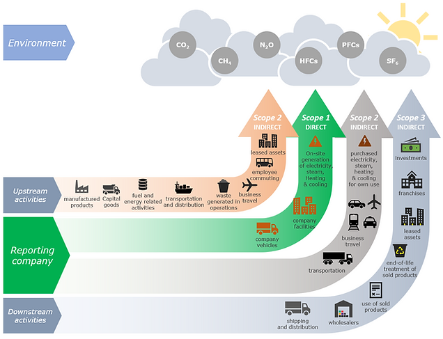 Environment Value Chain.png