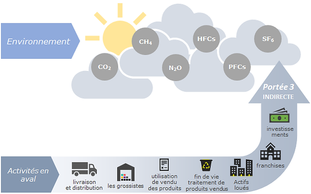 ValueChain_Scope3_ca-fr.png